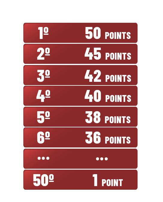 The BackSpin Family - backspincompetitions.com